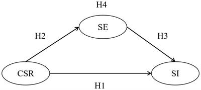 Corporate social responsibility and frontline employees’ service improvisation: The mediating role of self-efficacy